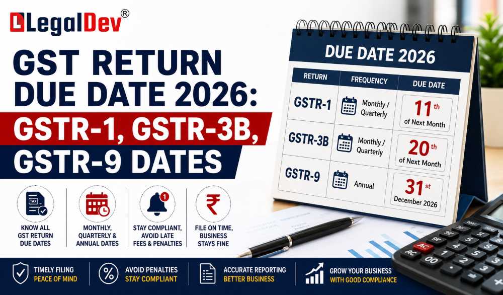 GST Return Due Date 2026: GSTR-1, GSTR-3B, GSTR-9 Dates